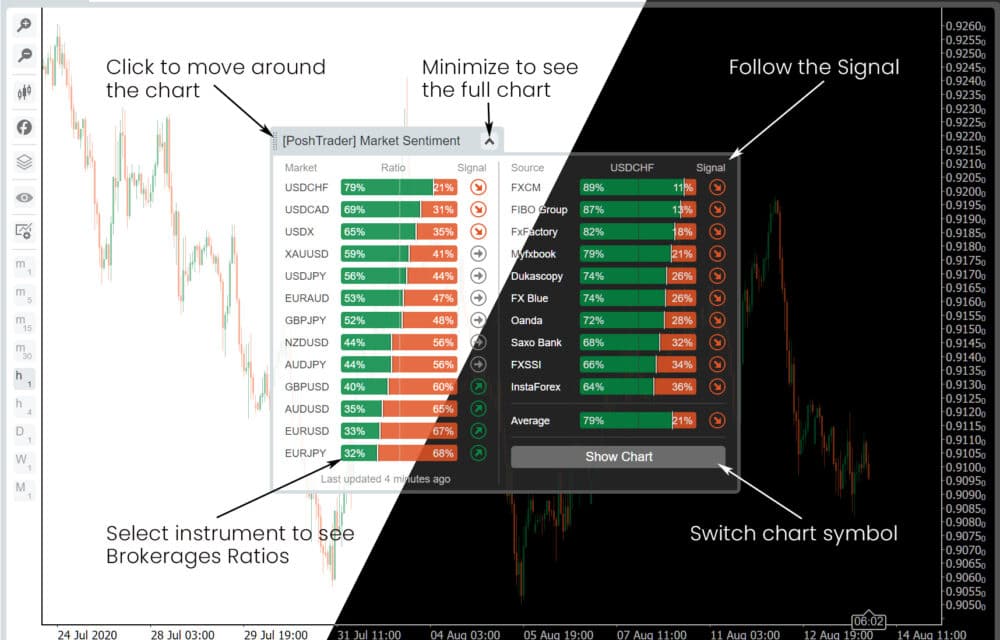 forex market sentiment indicators